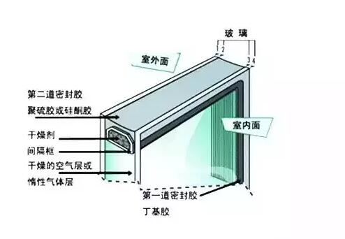 鋁合金門窗的中空玻璃為什么會結霧？