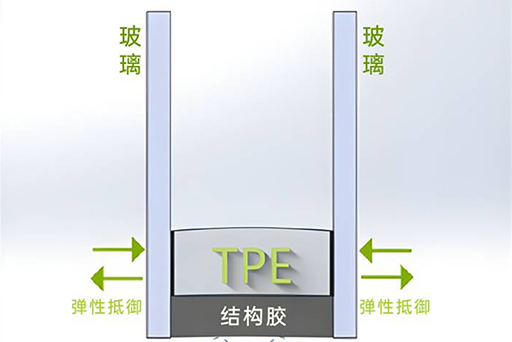 保溫隔熱，四季舒適 | 富軒全屋門窗TPE4SG超能中空玻璃都有哪些意想不到的“超能搭配”？